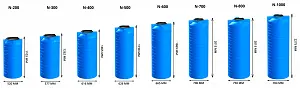 Вертикальная емкость N-600 (синий) 4